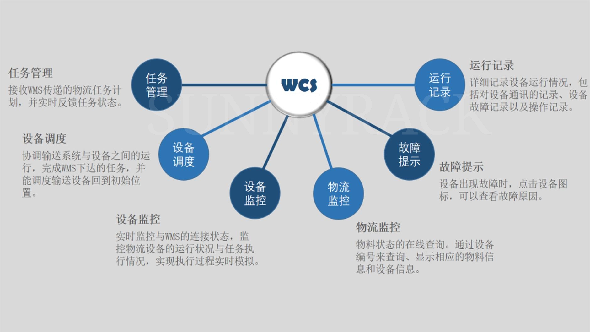 WCS仓储控制系统-仓储治理系统-bifa必发-立体库货架_自动化立体客栈货架_重型货架_阁楼货架_钢平台货架_客栈货架_穿梭车货架_仓储货架